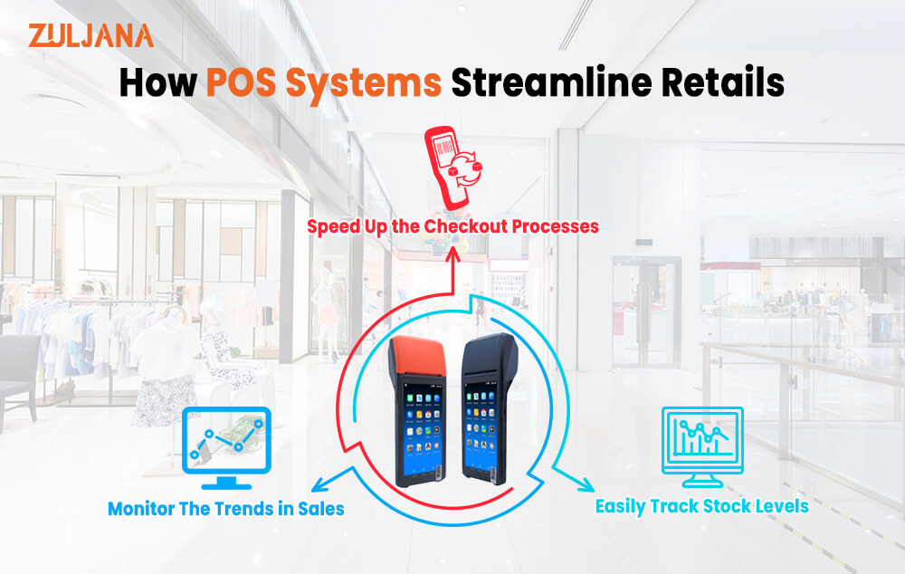 How-POS-Systems-Streamline-Retails