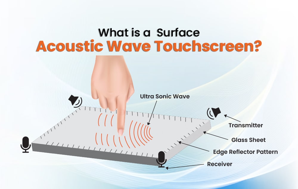 what is a surface acoustic wave touchscreen